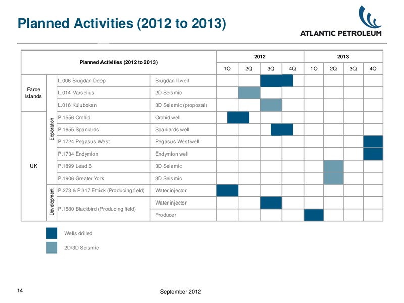 LEGGJARAFUNDUR LKSHLL – Atlantic Petroleum – slide 13
