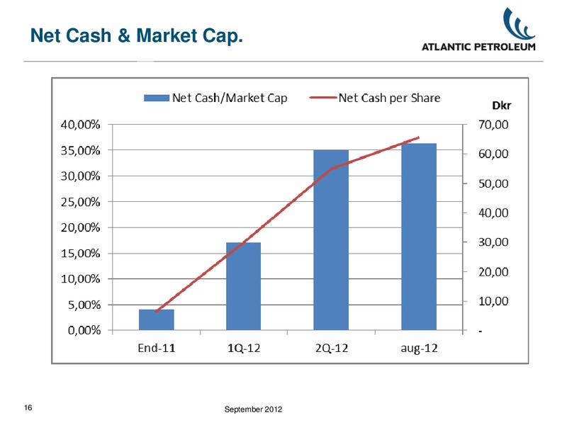 LEGGJARAFUNDUR LKSHLL – Atlantic Petroleum – slide 15