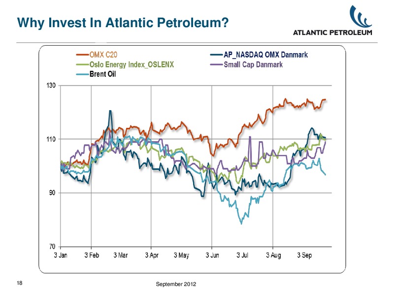 LEGGJARAFUNDUR LKSHLL – Atlantic Petroleum – slide 17