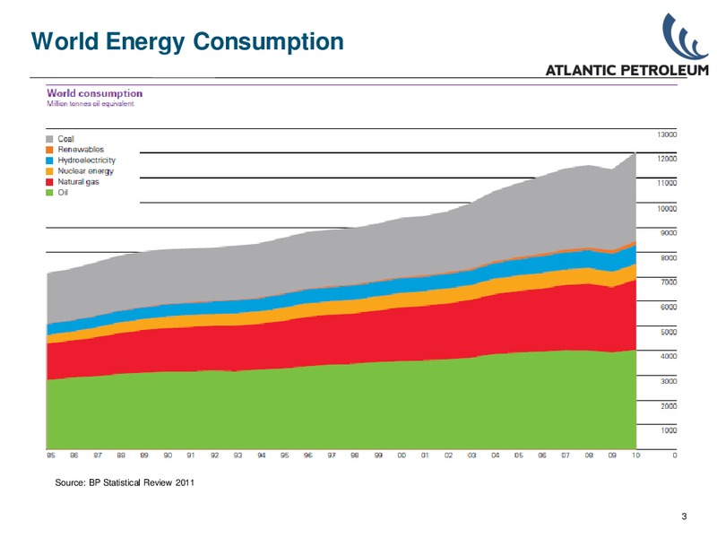 INVESTOR PRESENTATION – Atlantic Petroleum – slide 2