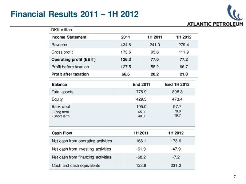 INVESTOR PRESENTATION – Atlantic Petroleum – slide 6