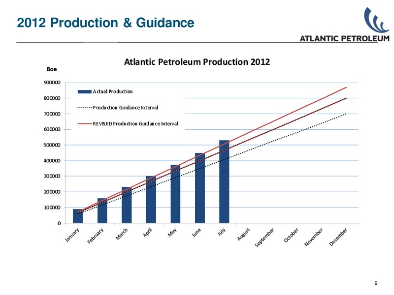 INVESTOR PRESENTATION – Atlantic Petroleum – slide 8
