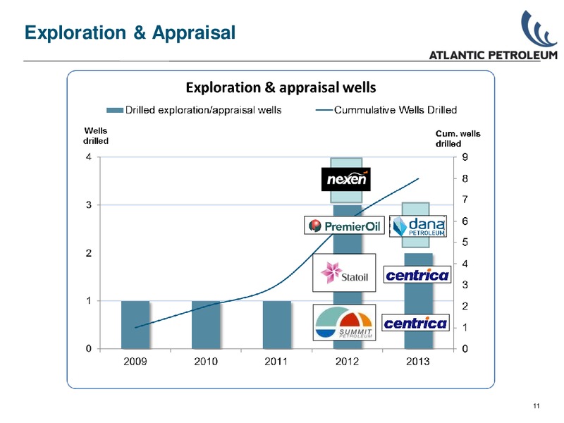 INVESTOR PRESENTATION – Atlantic Petroleum – slide 10