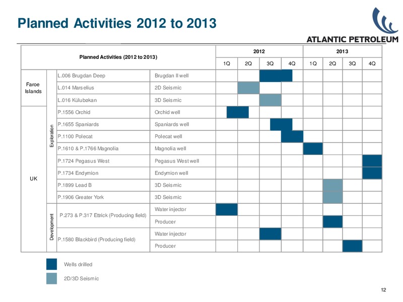 INVESTOR PRESENTATION – Atlantic Petroleum – slide 11