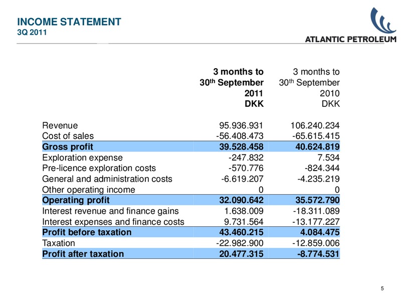 Q3 2011 EARNINGS CALL – Atlantic Petroleum – slide 4