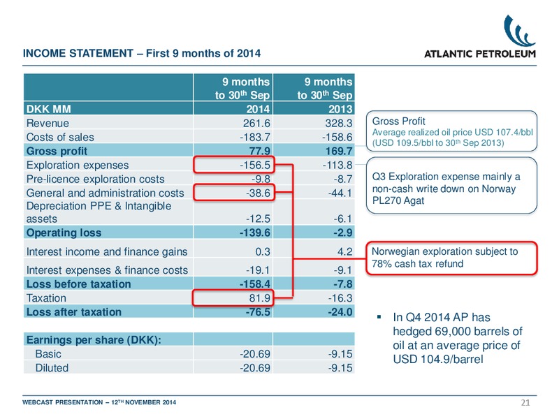 3Q 2014 RESULTS – Atlantic Petroleum – slide 20