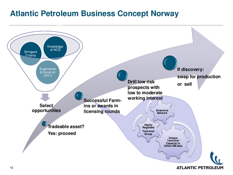 INVESTOR PRESENTATION – Atlantic Petroleum – slide 9