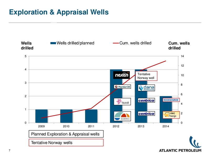 NOVEMBER 2012 CORPORATE PRESENTATION – Atlantic Petroleum – slide 6