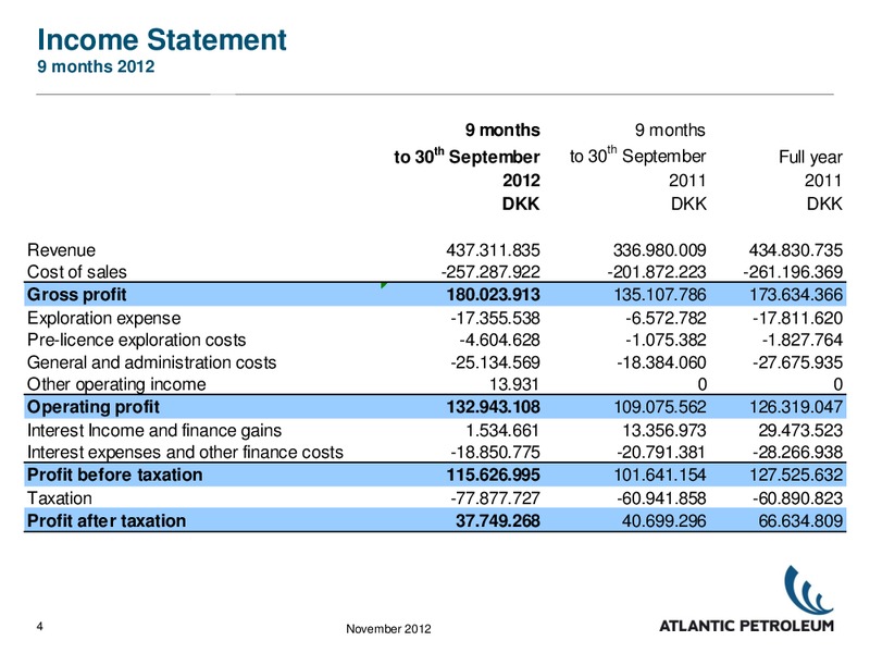 Q3 2012 – Atlantic Petroleum – slide 3