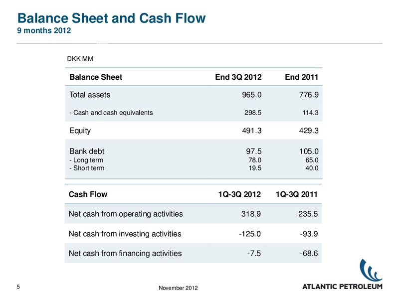 Q3 2012 – Atlantic Petroleum – slide 4