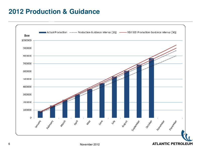 Q3 2012 – Atlantic Petroleum – slide 5