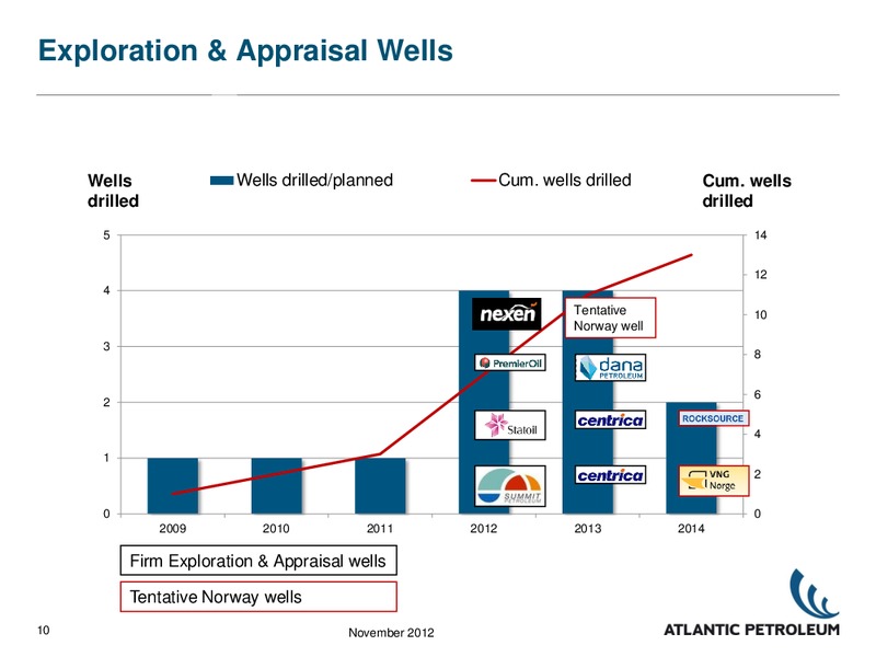 Q3 2012 – Atlantic Petroleum – slide 9