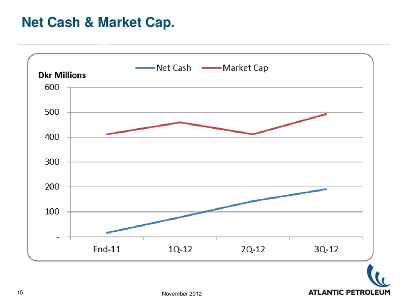 Q3 2012 – Atlantic Petroleum – slide 14