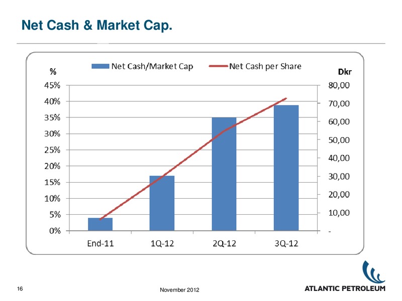 Q3 2012 – Atlantic Petroleum – slide 15