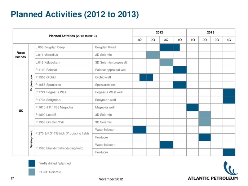 Q3 2012 – Atlantic Petroleum – slide 16