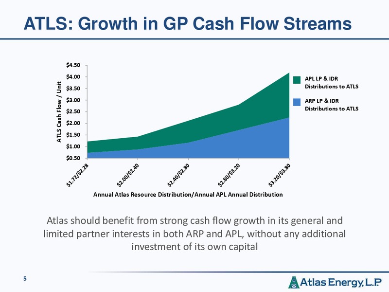 Investor Presentation – Atlas Energy, L.P – slide 4