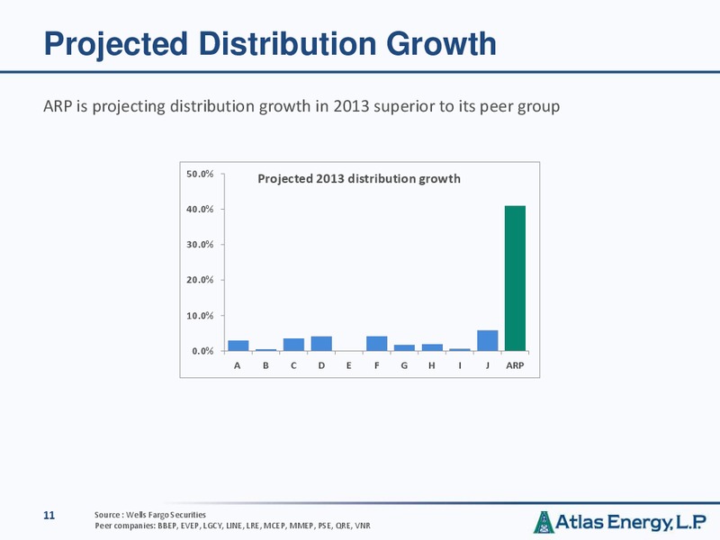 Investor Presentation – Atlas Energy, L.P – slide 10