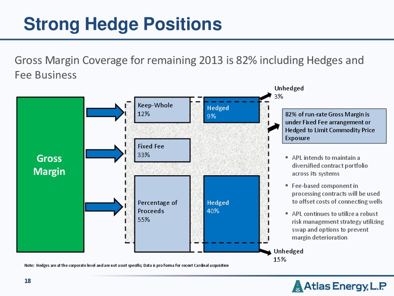 Investor Presentation – Atlas Energy, L.P – slide 17