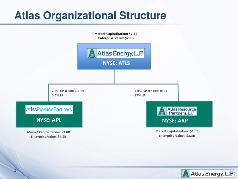 EnerCom The Oil And Gas Conference – Atlas Energy, L.P – slide 3