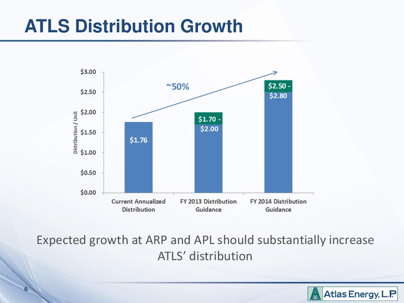 EnerCom The Oil And Gas Conference – Atlas Energy, L.P – slide 5