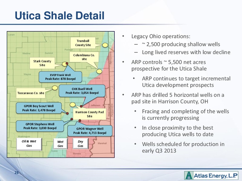EnerCom The Oil And Gas Conference – Atlas Energy, L.P – slide 22