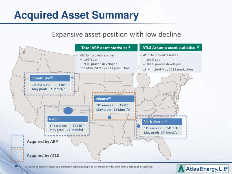 EnerCom The Oil And Gas Conference – Atlas Energy, L.P – slide 33
