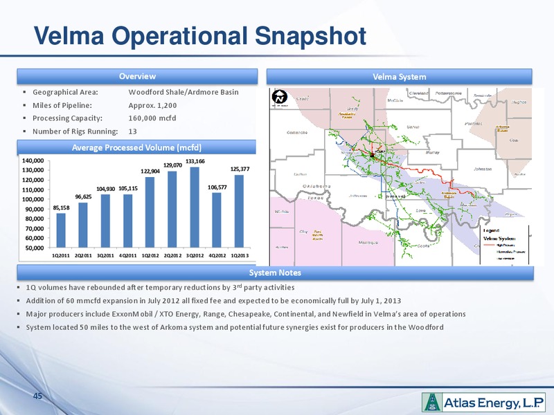 EnerCom The Oil And Gas Conference – Atlas Energy, L.P – slide 44