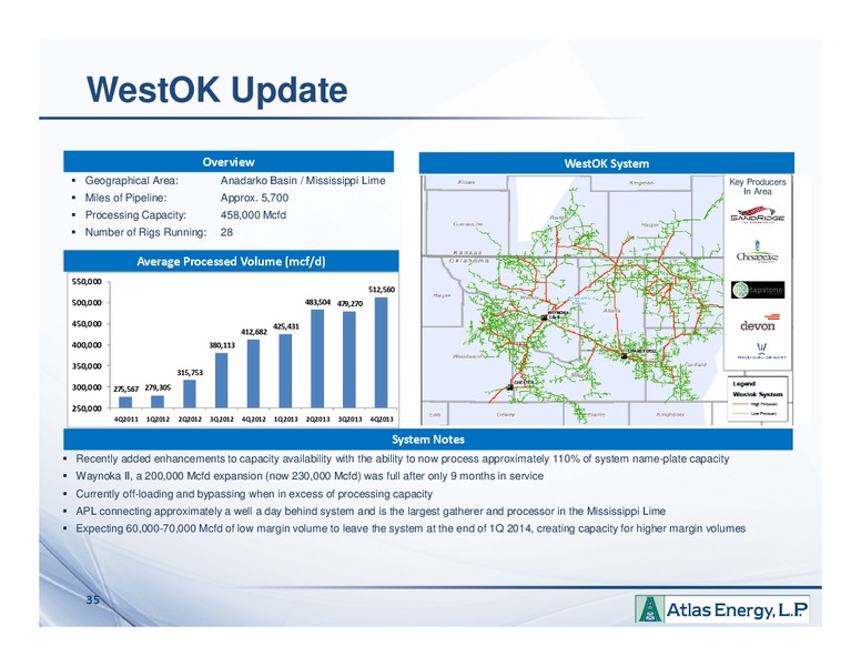 Enercom London Oil Gas Conference – Atlas Energy, L.P – slide 34