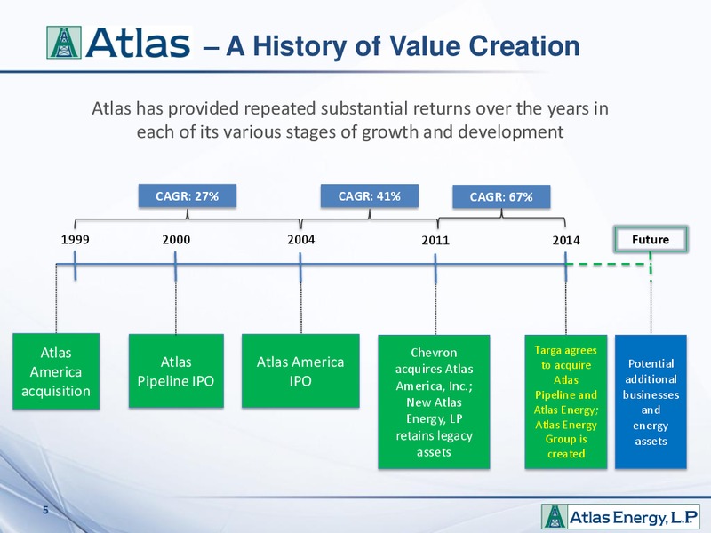 Investor Presentation – Atlas Energy, L.P – slide 4