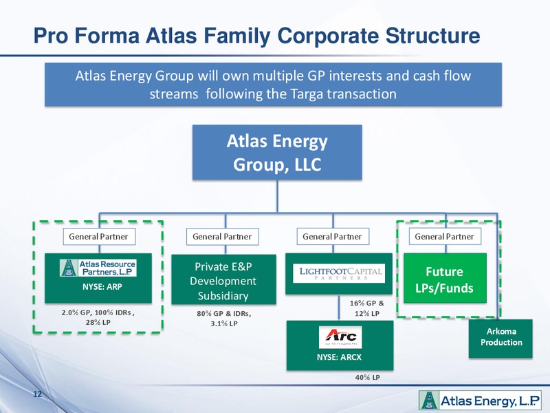 Investor Presentation – Atlas Energy, L.P – slide 11