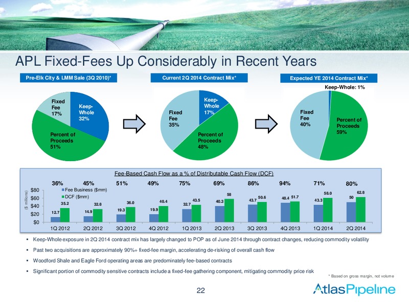 Second Quater Update – Atlas Pipeline Partners Lp – slide 21