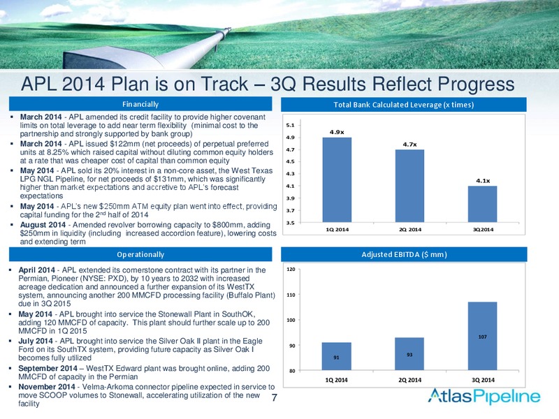 STEPHENS FALL INVESTMENT CONFERENCE – Atlas Pipeline Partners Lp – slide 7
