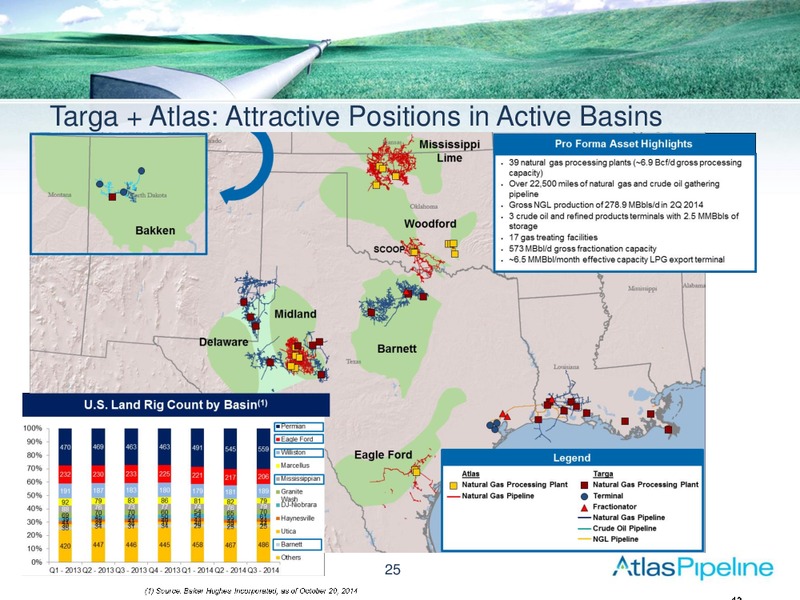 STEPHENS FALL INVESTMENT CONFERENCE – Atlas Pipeline Partners Lp – slide 25