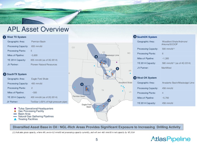 Deutsche Bank High Yield & Leveraged Finance Conference – Atlas Pipeline Partners Lp – slide 4