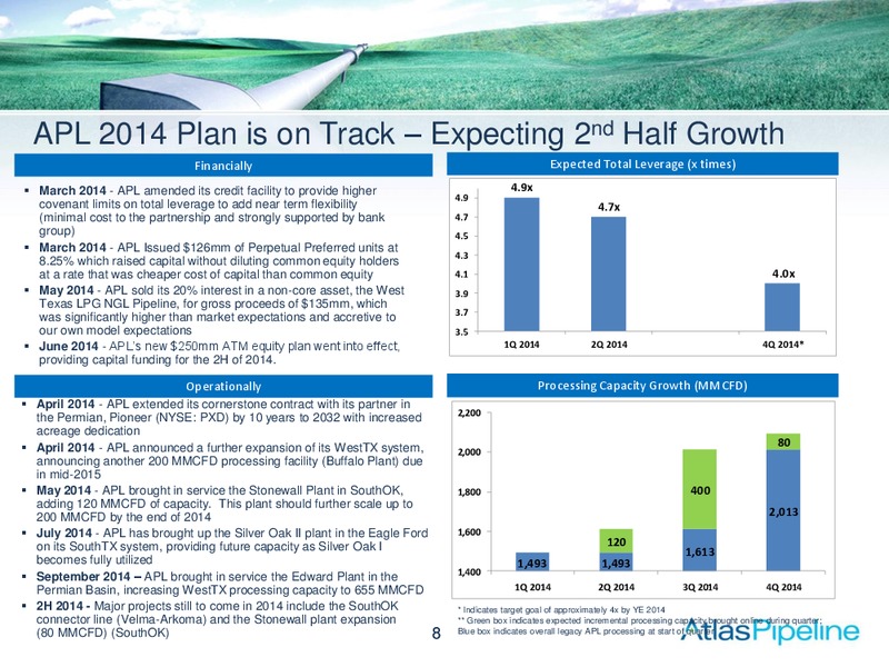 Deutsche Bank High Yield & Leveraged Finance Conference – Atlas Pipeline Partners Lp – slide 7