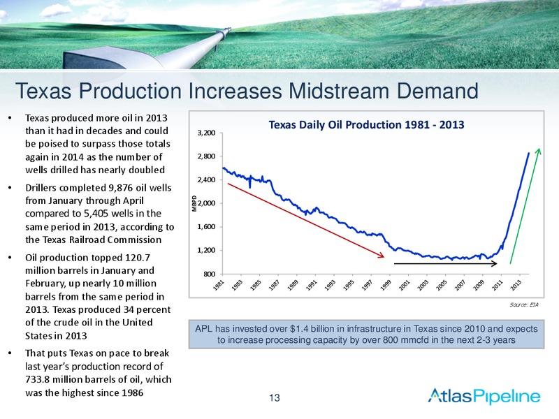 Deutsche Bank High Yield & Leveraged Finance Conference – Atlas Pipeline Partners Lp – slide 12