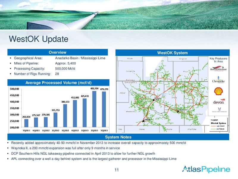 Wells Fargo Securities Energy Symposium – Atlas Pipeline Partners Lp – slide 10