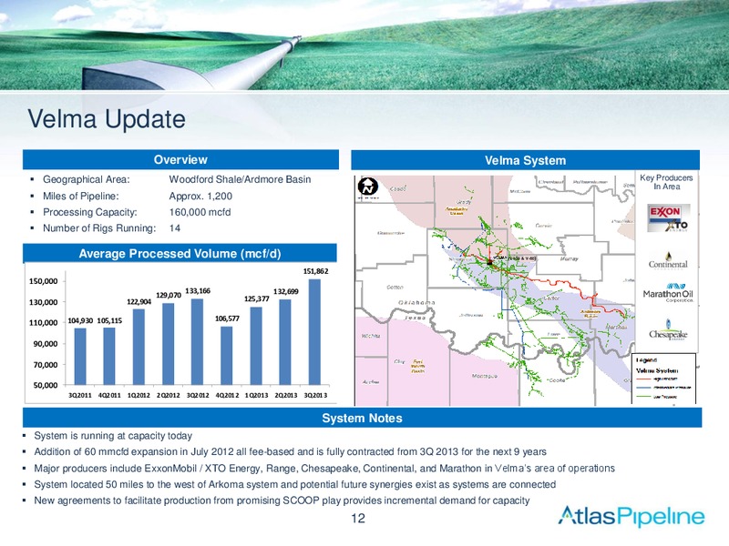 Wells Fargo Securities Energy Symposium – Atlas Pipeline Partners Lp – slide 11