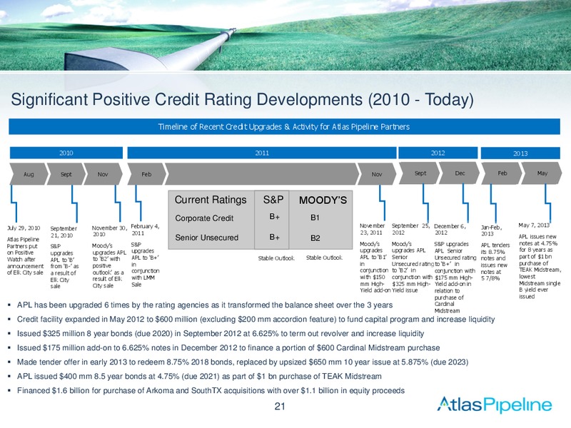 Wells Fargo Securities Energy Symposium – Atlas Pipeline Partners Lp – slide 20