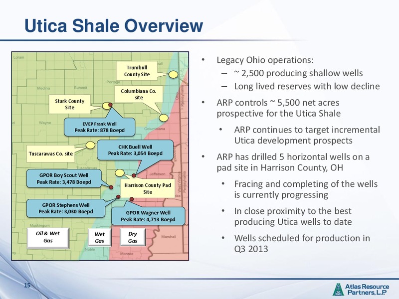 CITI MLP CONFERENCE – Atlas Resources Llc – slide 14