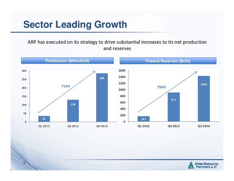 MARCH 2015 INVESTOR PRESENTATION – Atlas Resource Partners, L.P. – slide 4