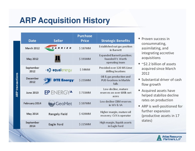 MARCH 2015 INVESTOR PRESENTATION – Atlas Resource Partners, L.P. – slide 6