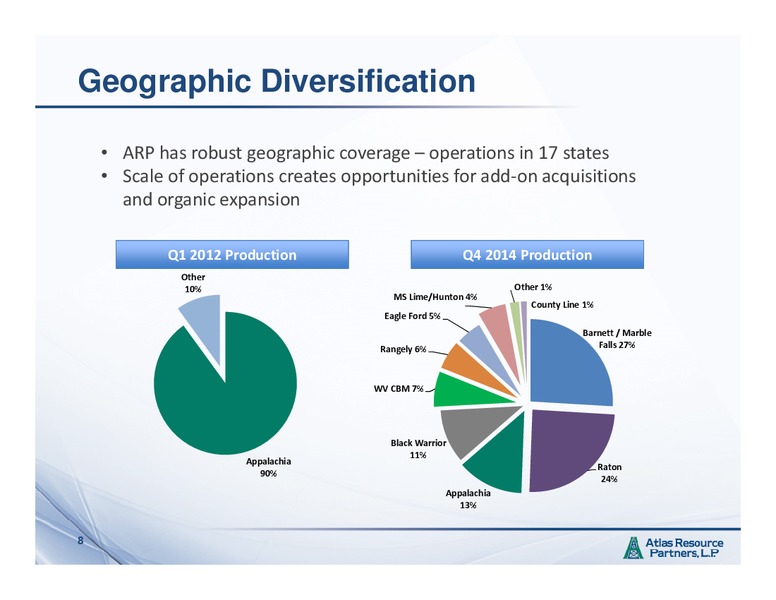 MARCH 2015 INVESTOR PRESENTATION – Atlas Resource Partners, L.P. – slide 7