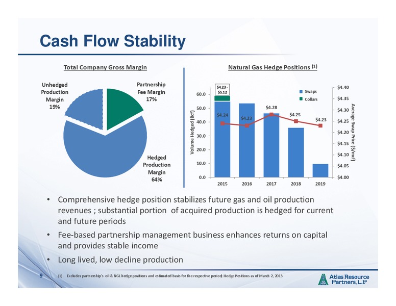MARCH 2015 INVESTOR PRESENTATION – Atlas Resource Partners, L.P. – slide 8