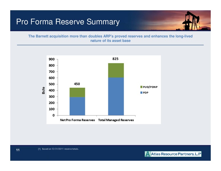 IPAA OGIS East – Atlas Resource Partners, L.P. – slide 10