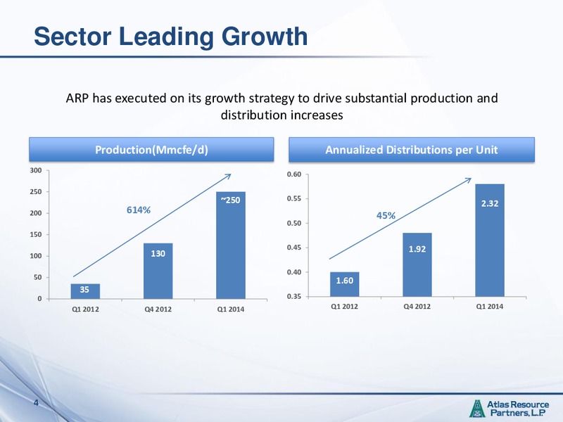 2014 NAPTP Annual Investor Conference – Atlas Resource Partners, L.P. – slide 3