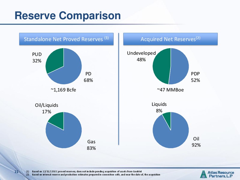 2014 NAPTP Annual Investor Conference – Atlas Resource Partners, L.P. – slide 10
