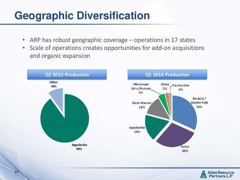 2014 NAPTP Annual Investor Conference – Atlas Resource Partners, L.P. – slide 13
