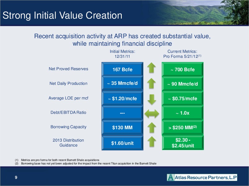 2012 NAPTP MLP INVESTOR CONFERENCE – Atlas Resource Partners, L.P. – slide 8