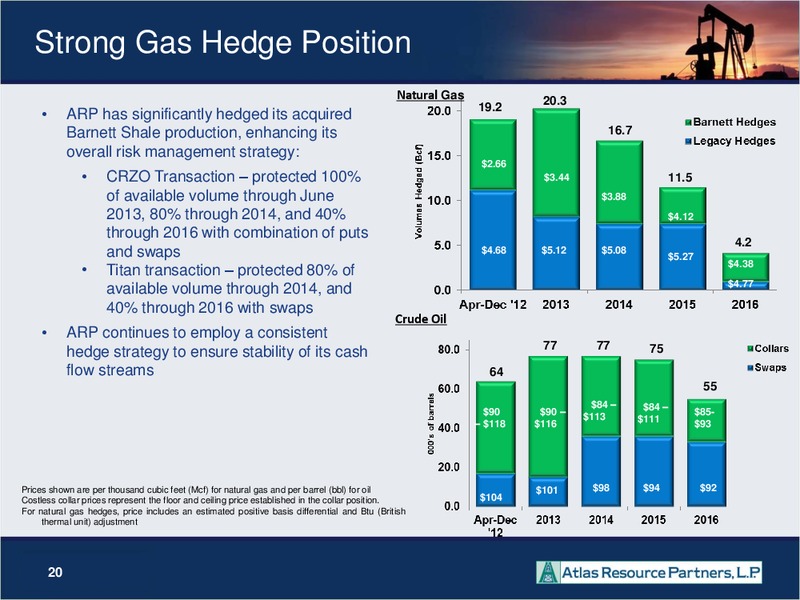 2012 NAPTP MLP INVESTOR CONFERENCE – Atlas Resource Partners, L.P. – slide 19
